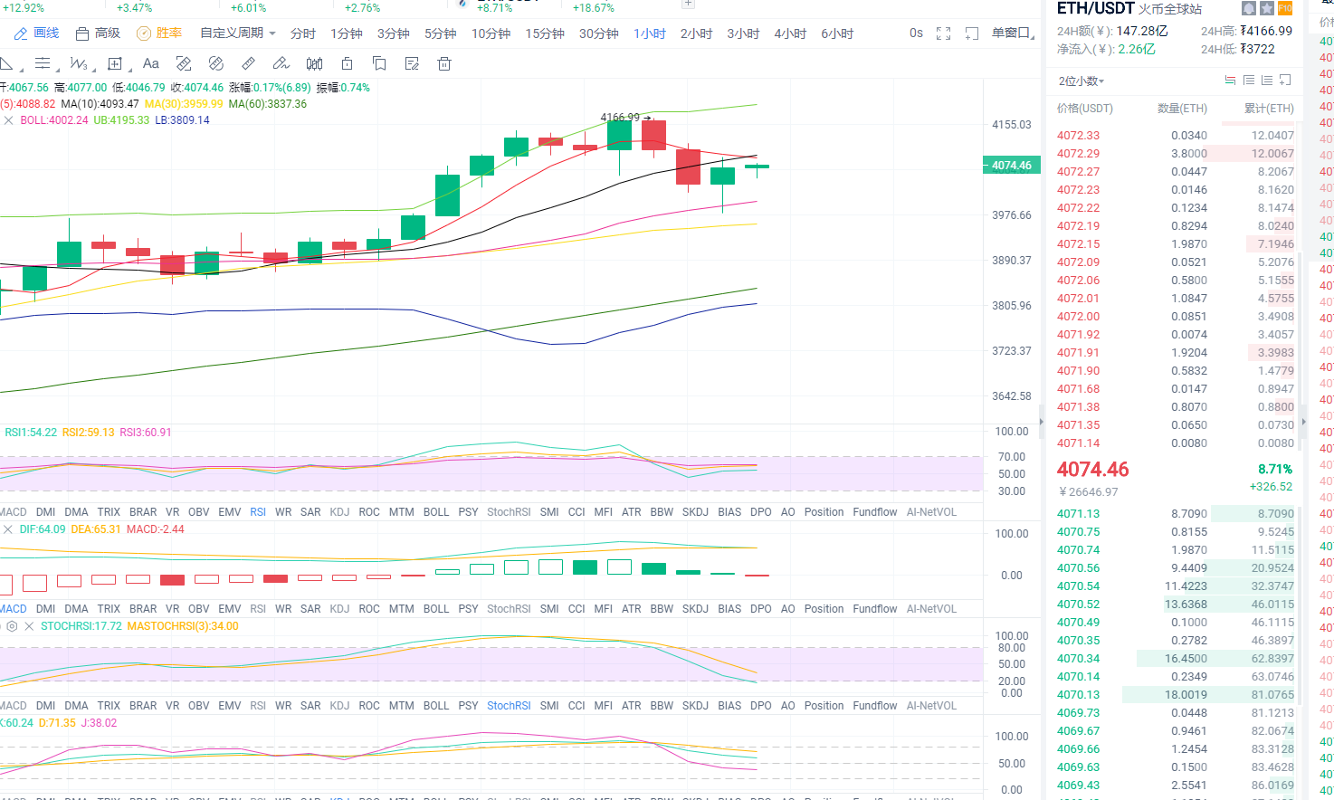 东哥论币：2021年5月10日、晚间以太坊行情分析与操作策略