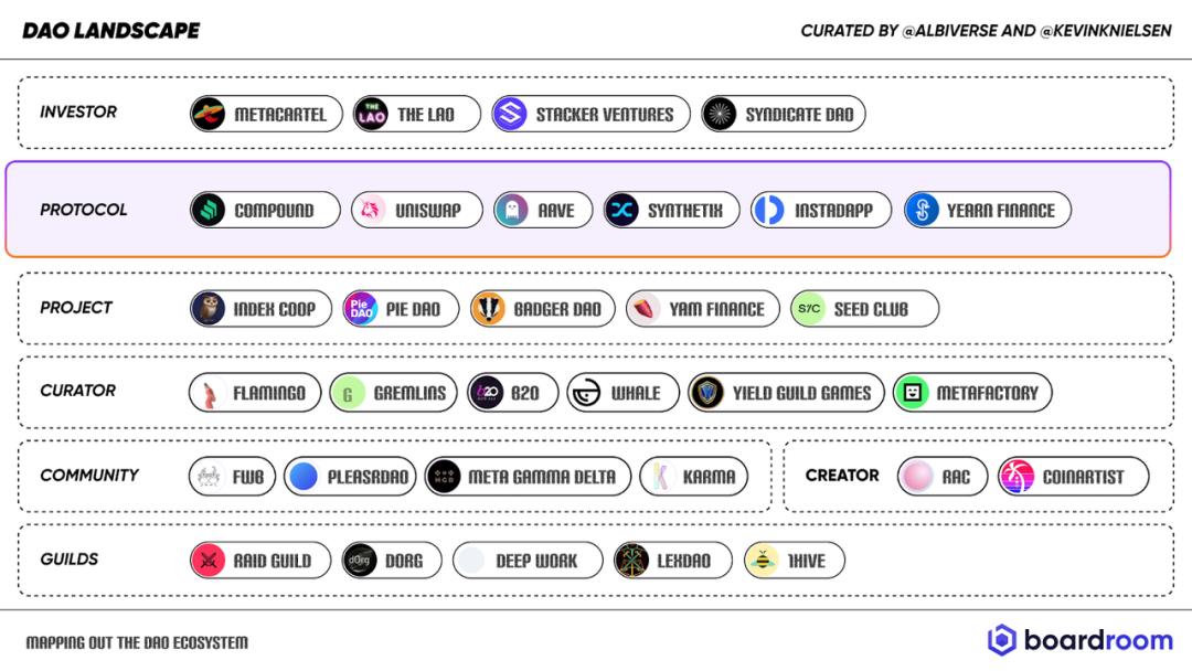 科普：道生态浅析