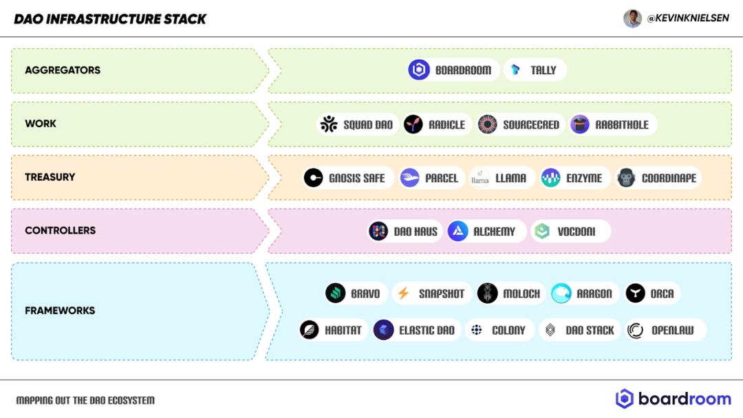 科普：道生态浅析1