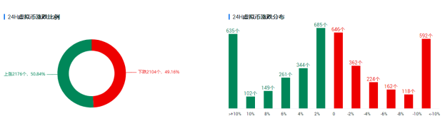 欧易 okex投资研究比特币屡屡未能出击，上涨格局能否延续？