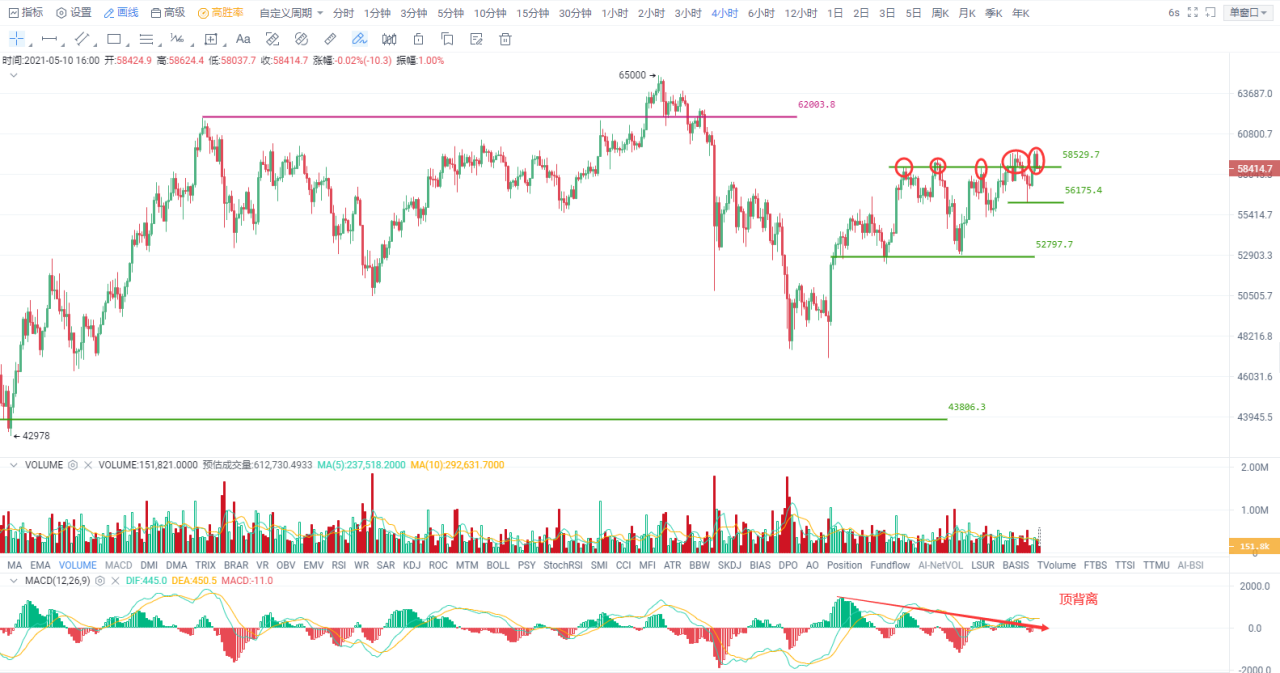 欧易 okex投资研究比特币屡屡未能出击，上涨格局能否延续？1