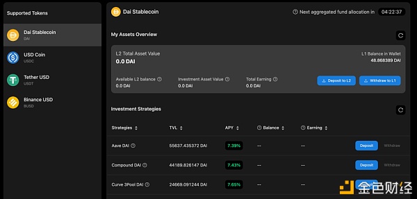 Layer2finance: 扩容的外表 DeFi门户的未来