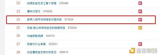 数字人民币与支付宝、微信支付的关系是怎样的？