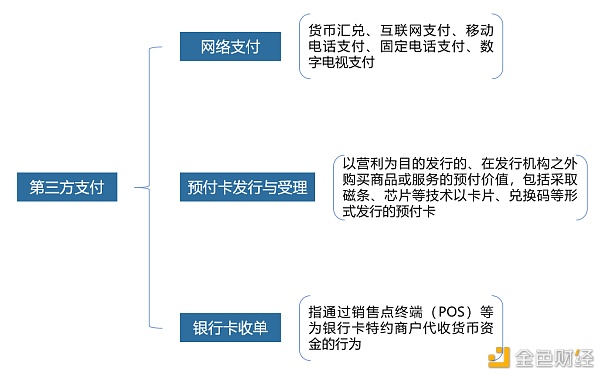 数字人民币与支付宝、微信支付的关系是怎样的？1