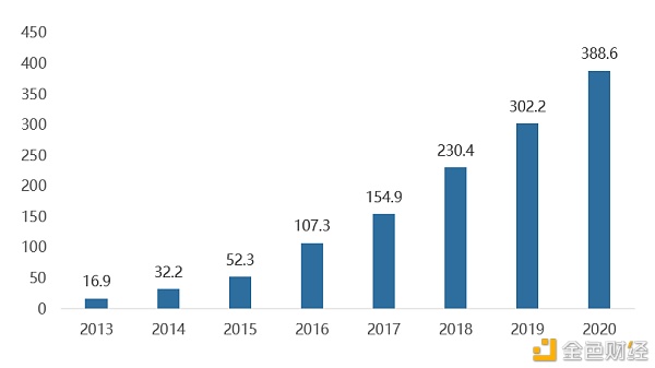 数字人民币与支付宝、微信支付的关系是怎样的？2