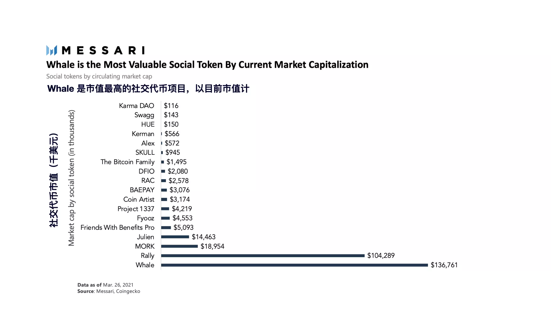 全景式解读社交代币生态现状与发展潜力3 全景式解读社交代币生态现状与发展潜力3