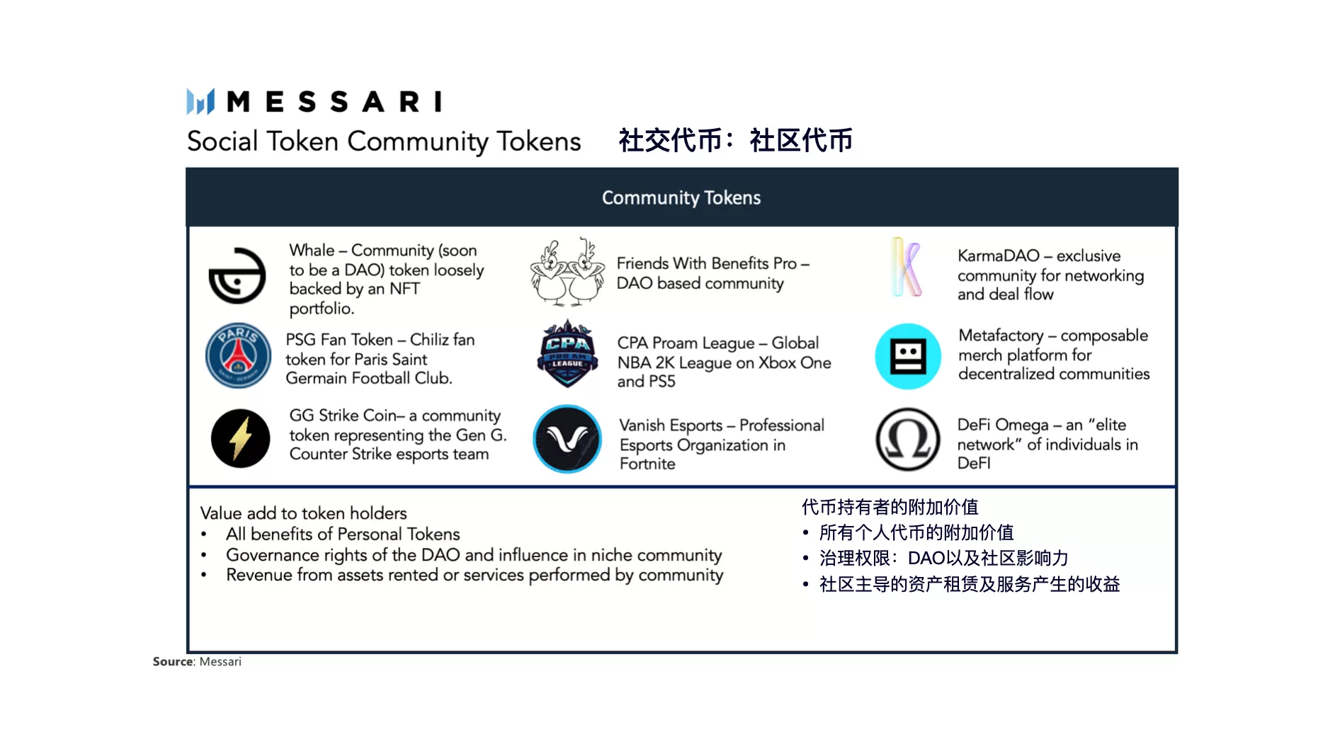 全景式解读社交代币生态现状与发展潜力7 全景式解读社交代币生态现状与发展潜力7