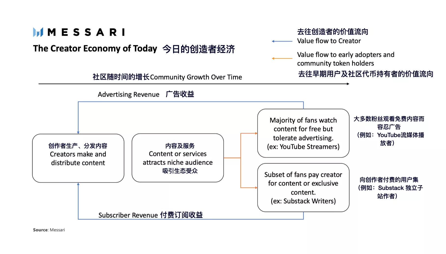 全景式解读社交代币生态现状与发展潜力8 全景式解读社交代币生态现状与发展潜力8