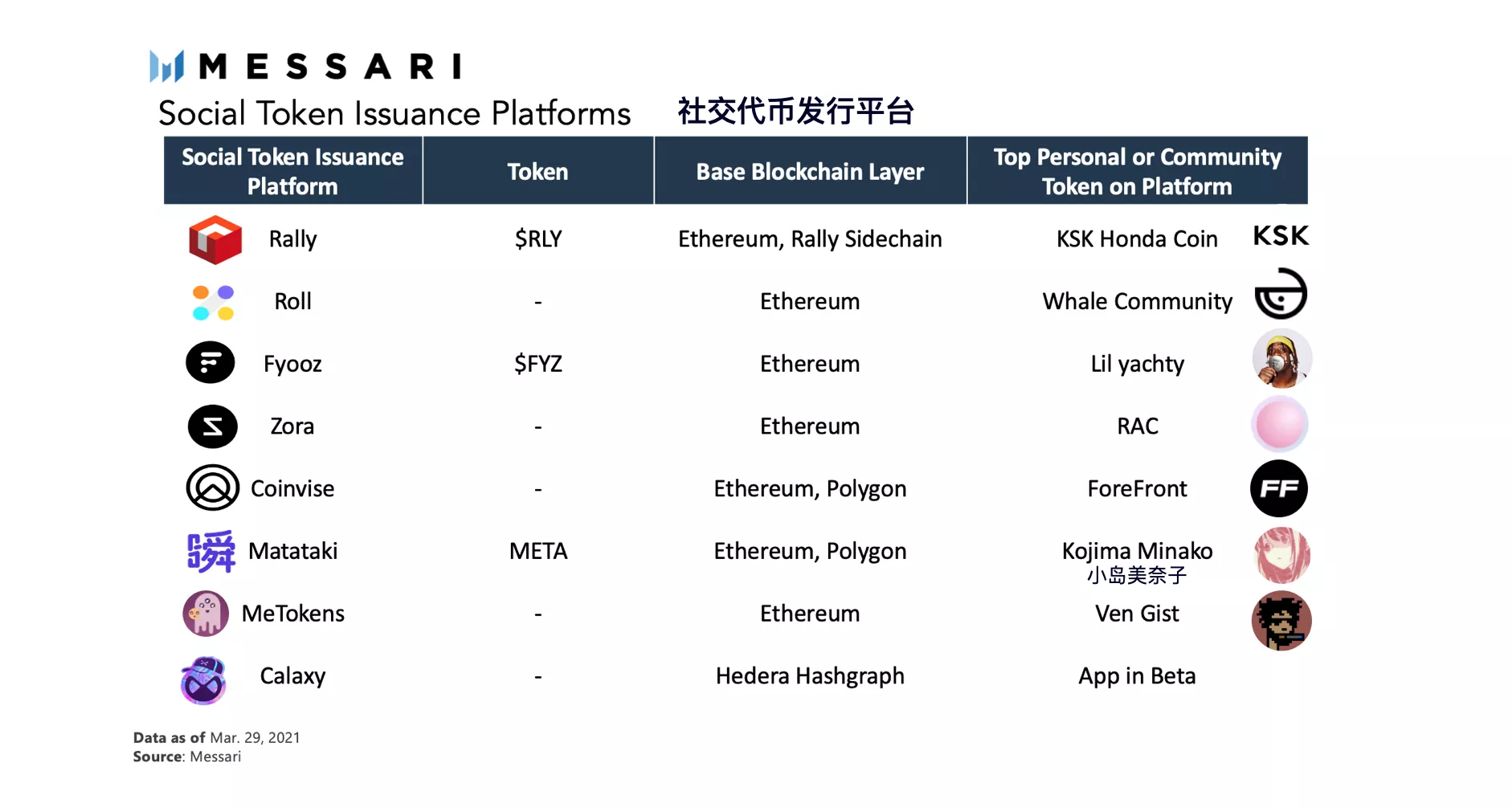 全景式解读社交代币生态现状与发展潜力10 全景式解读社交代币生态现状与发展潜力10