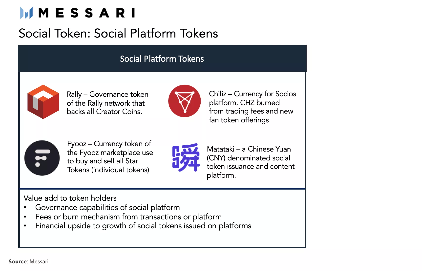 全景式解读社交代币生态现状与发展潜力11 全景式解读社交代币生态现状与发展潜力11