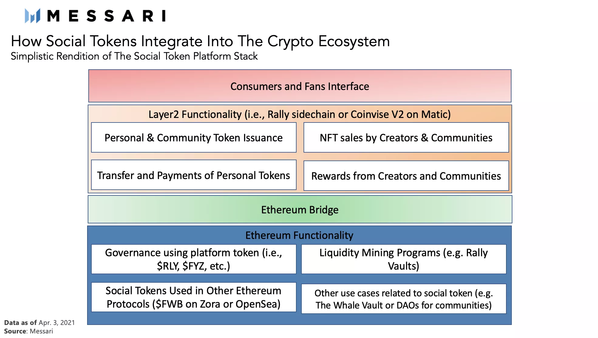全景式解读社交代币生态现状与发展潜力12 全景式解读社交代币生态现状与发展潜力12