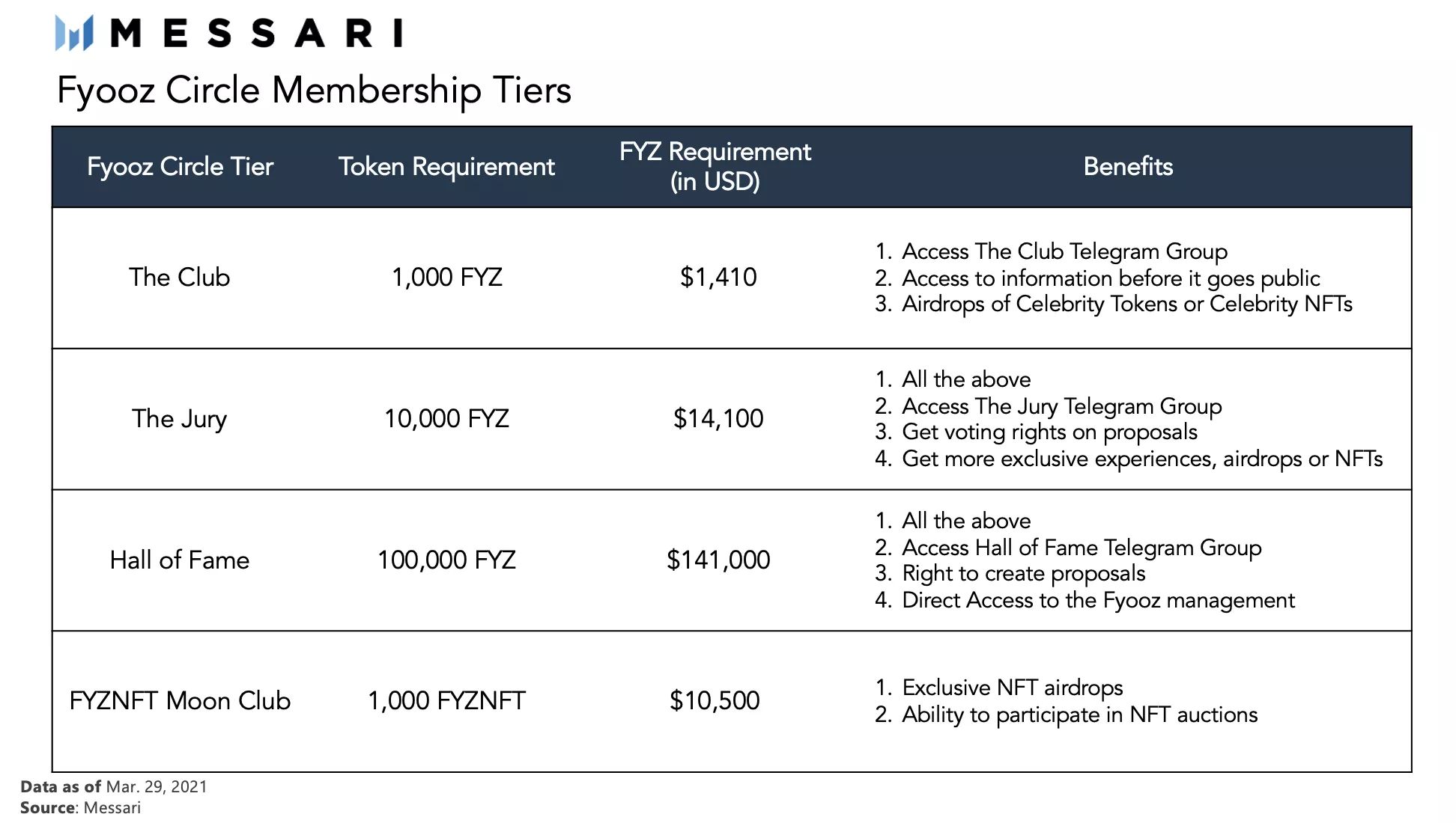 全景式解读社交代币生态现状与发展潜力14 全景式解读社交代币生态现状与发展潜力14