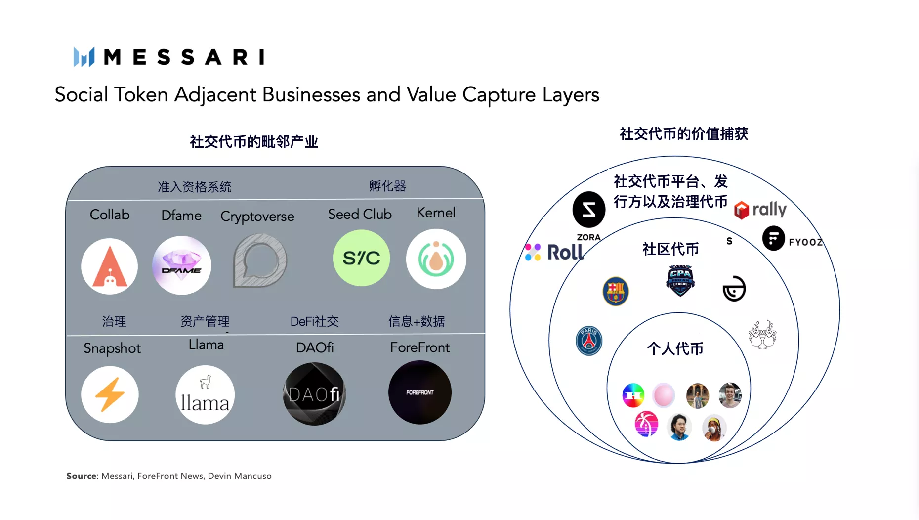 全景式解读社交代币生态现状与发展潜力16 全景式解读社交代币生态现状与发展潜力16