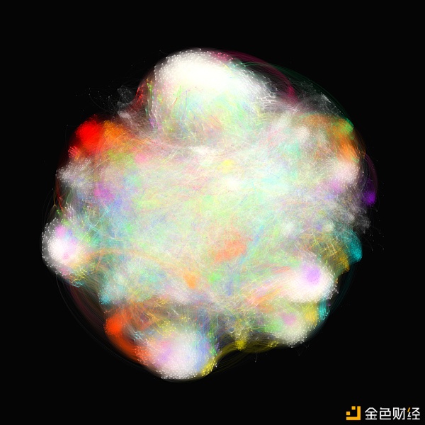 艺术市场总在秘密进行：超过60%NFT藏家会“购买并持有”2