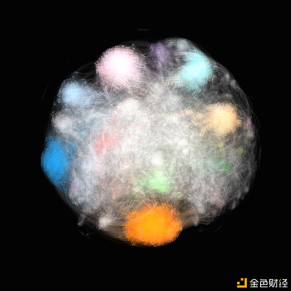 艺术市场总在秘密进行：超过60%NFT藏家会“购买并持有”3