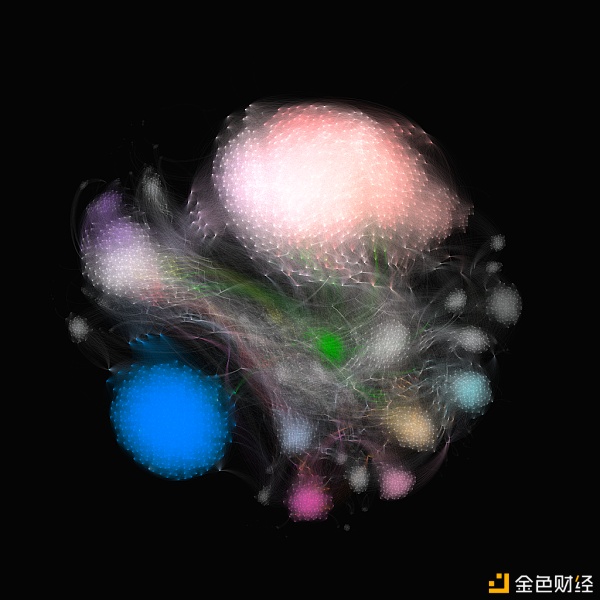 艺术市场总在秘密进行：超过60%NFT藏家会“购买并持有”4