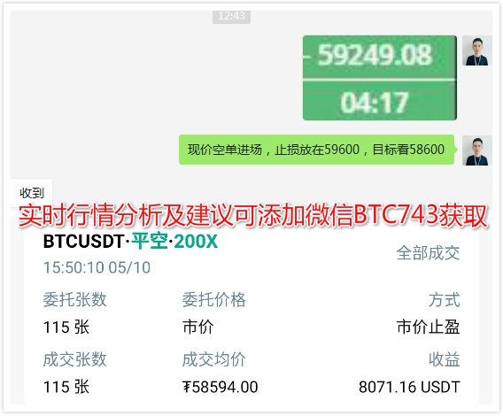 余恒说币：比特币价格回调修复临近尾声 下午的空单及低位多单均完美止盈