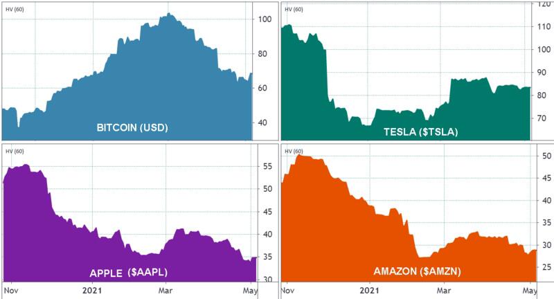 货币安全首席执行官表示，波动性"并非加密货币"独有：数据显示，它是比特币的航空燃料1