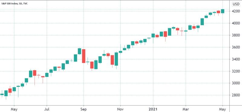货币安全首席执行官表示，波动性"并非加密货币"独有：数据显示，它是比特币的航空燃料3