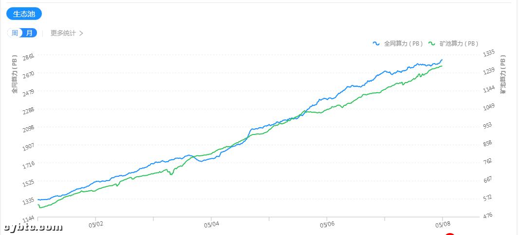 我们可以通过计算Chia的价格来判断Chia是否值得投资 我们可以通过计算Chia的价格来判断Chia是否值得投资