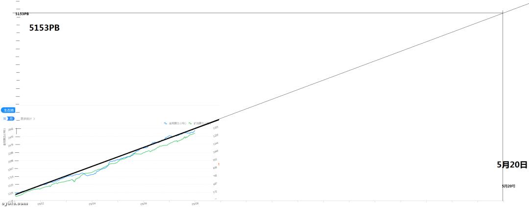 我们可以通过计算Chia的价格来判断Chia是否值得投资1 我们可以通过计算Chia的价格来判断Chia是否值得投资1