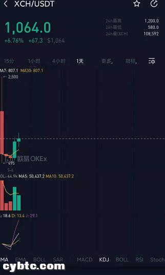 我们可以通过计算Chia的价格来判断Chia是否值得投资3 我们可以通过计算Chia的价格来判断Chia是否值得投资3