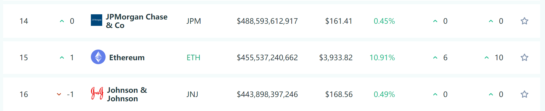 以太坊要带我们去哪里? 以太坊要带我们去哪里?