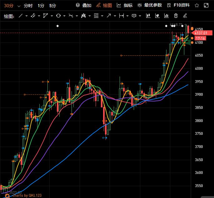 以太坊之所以突破4000美元，再创新高，是因为各机构的共同行动？