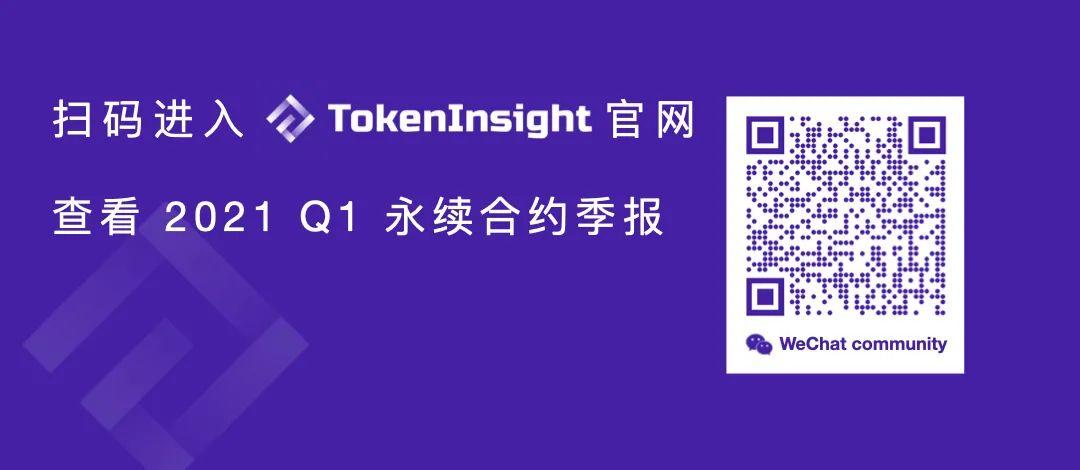2021年第一季度期货和期权市场研究报告