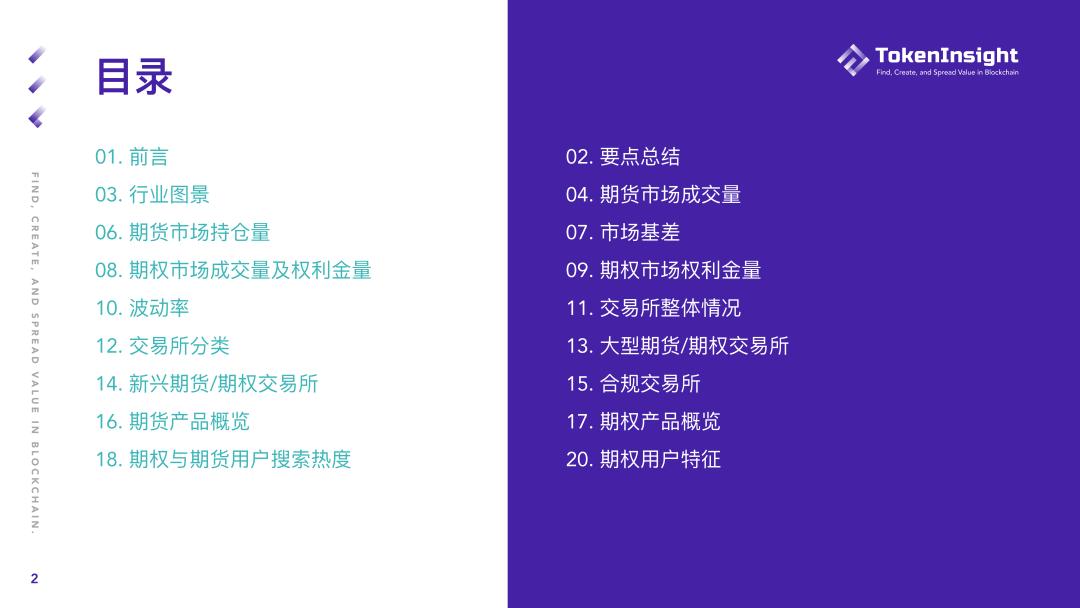 2021年第一季度期货和期权市场研究报告2