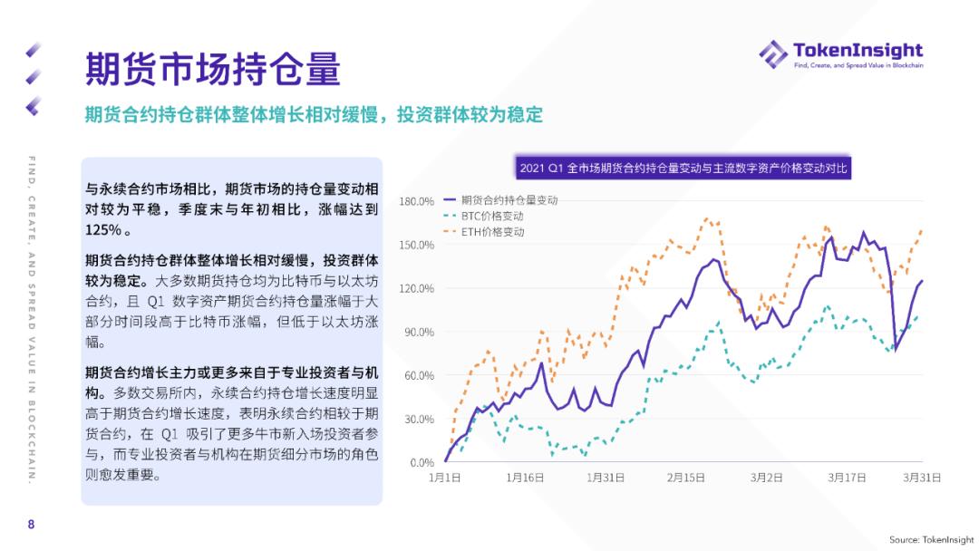 2021年第一季度期货和期权市场研究报告8