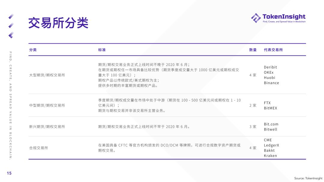 2021年第一季度期货和期权市场研究报告15