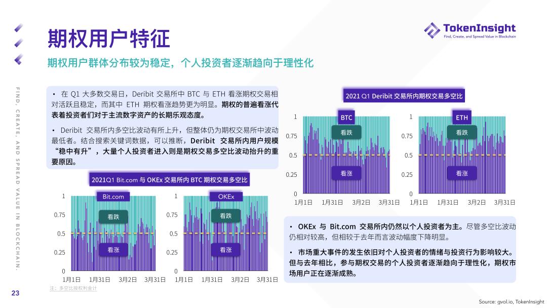 2021年第一季度期货和期权市场研究报告23