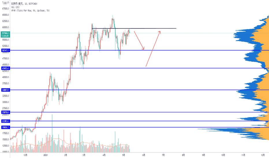 芒格：我憎恨比特币的成功，币市风光交易者风光吗？