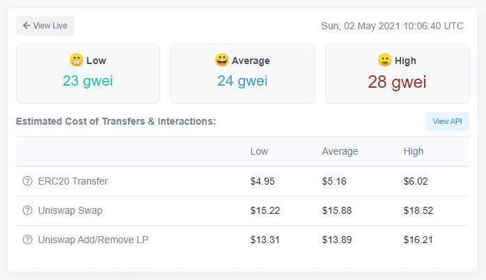 以太坊煤气费的新希望:以太坊煤气费下降四种可能原因的数据分析2 以太坊煤气费的新希望:以太坊煤气费下降四种可能原因的数据分析2