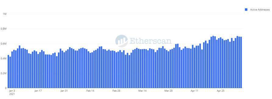 以太坊煤气费的新希望:以太坊煤气费下降四种可能原因的数据分析14 以太坊煤气费的新希望:以太坊煤气费下降四种可能原因的数据分析14