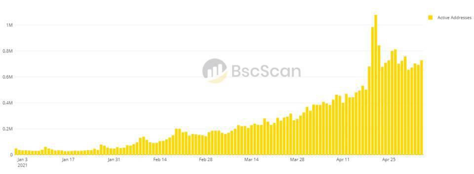 以太坊煤气费的新希望:以太坊煤气费下降四种可能原因的数据分析15 以太坊煤气费的新希望:以太坊煤气费下降四种可能原因的数据分析15