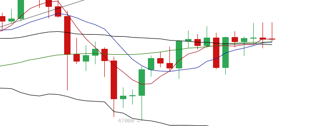 余恒说币:比特币价格承压较强 以太坊价格持续上扬 余恒说币:比特币价格承压较强 以太坊价格持续上扬