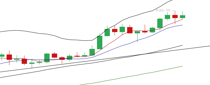余恒说币:比特币价格承压较强 以太坊价格持续上扬1 余恒说币:比特币价格承压较强 以太坊价格持续上扬1