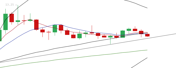 余恒说币:比特币价格承压较强 以太坊价格持续上扬2 余恒说币:比特币价格承压较强 以太坊价格持续上扬2