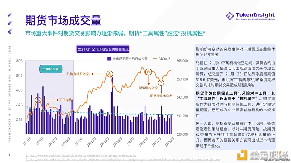 2021 Q1 期货与期权市场研究报告6