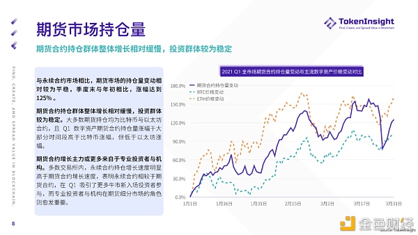 2021 Q1 期货与期权市场研究报告7
