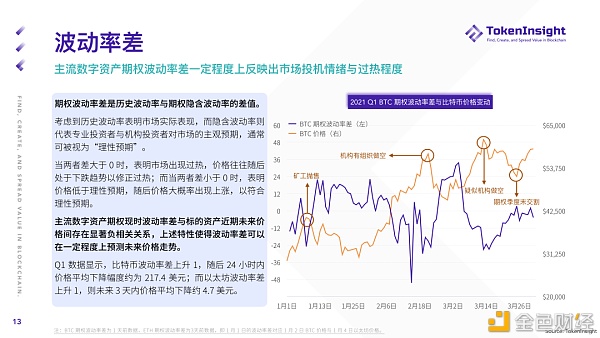 2021 Q1 期货与期权市场研究报告12