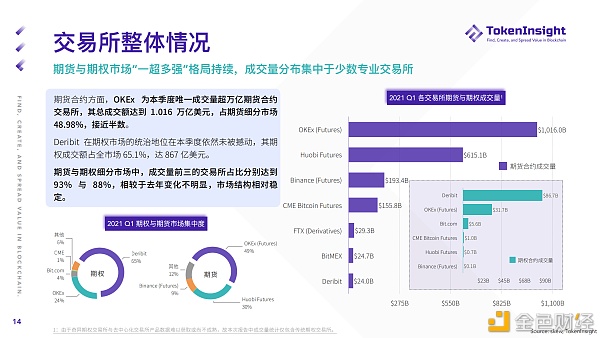2021 Q1 期货与期权市场研究报告13