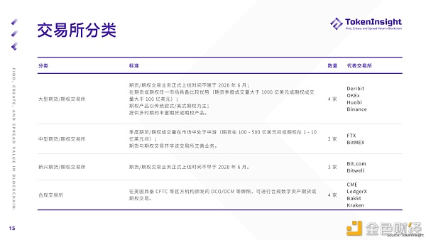 2021 Q1 期货与期权市场研究报告14