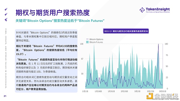 2021 Q1 期货与期权市场研究报告20