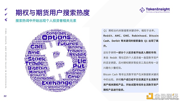 2021 Q1 期货与期权市场研究报告21
