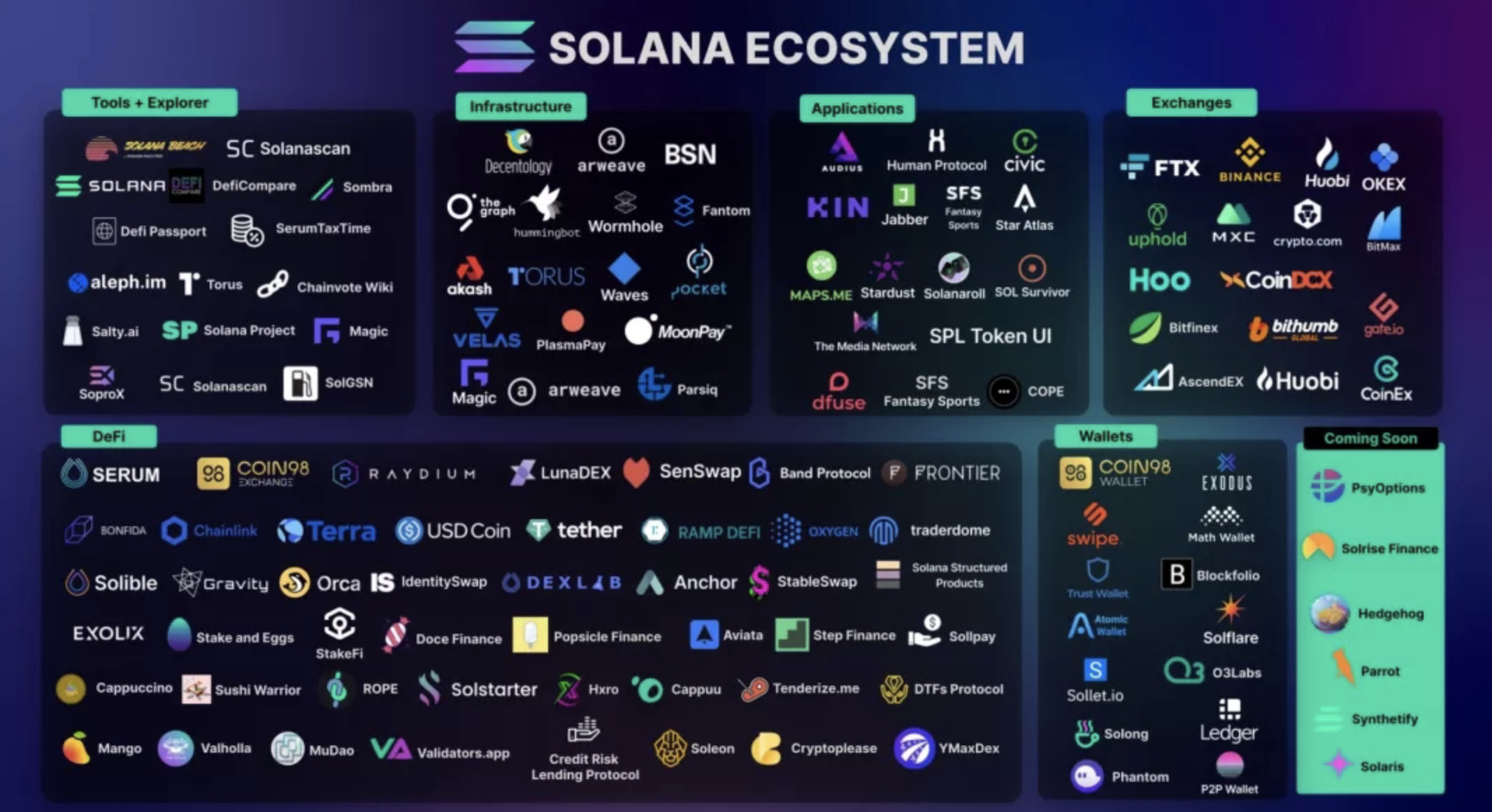 Ascendex观察：索拉纳的生态策略是独特的1