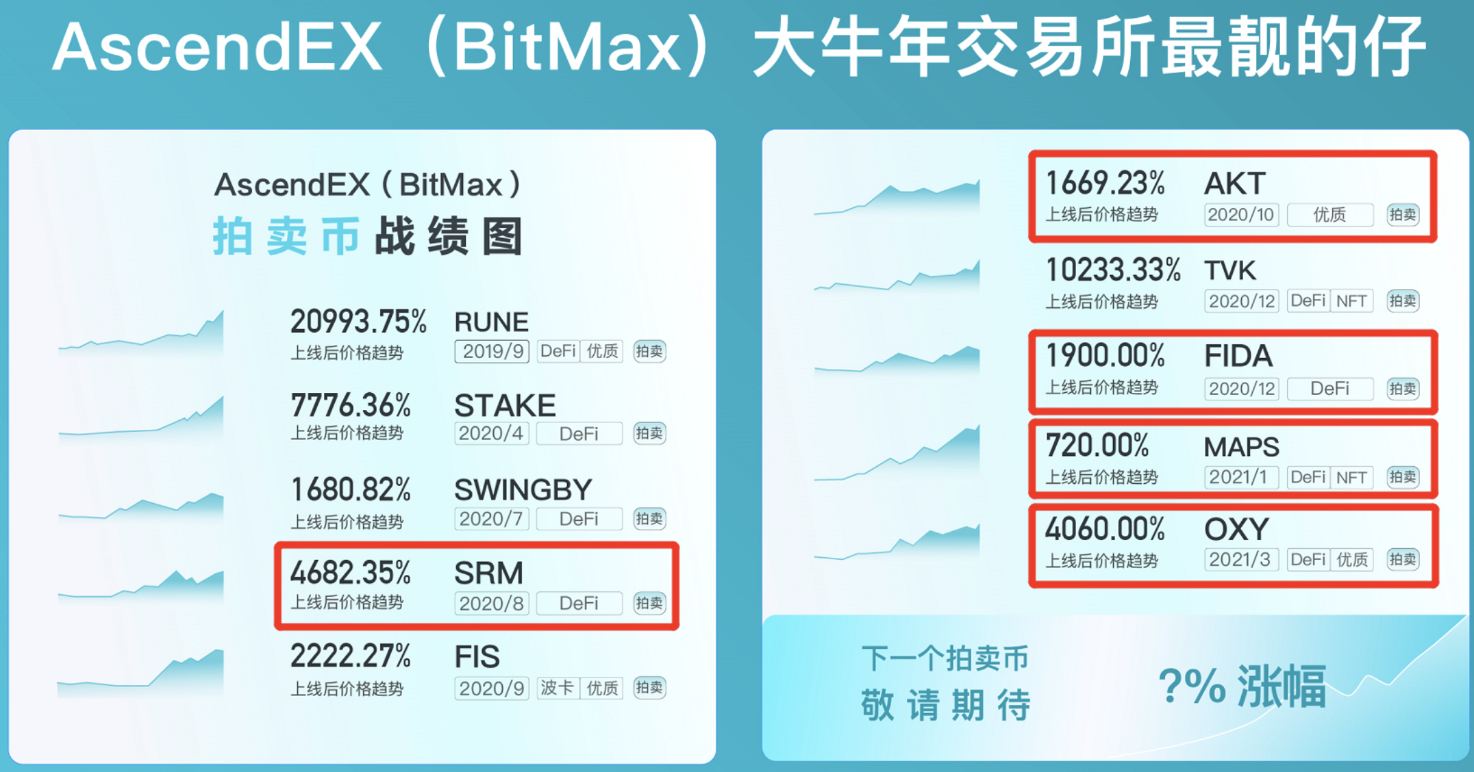 Ascendex观察：索拉纳的生态策略是独特的3