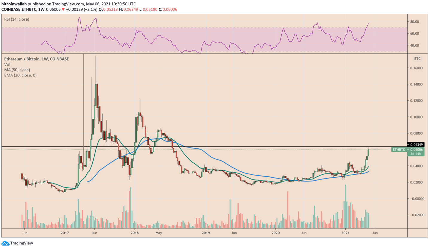 随着市值接近摩根大通（JPMorgan Chase），以太坊是否有望在年底达到1万美元？1